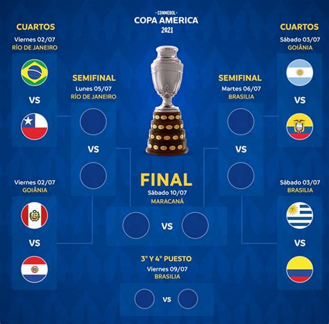 La Eurocopa y Copa América 2021 entran en su recta final - ÓRBITA DEPORTIVA