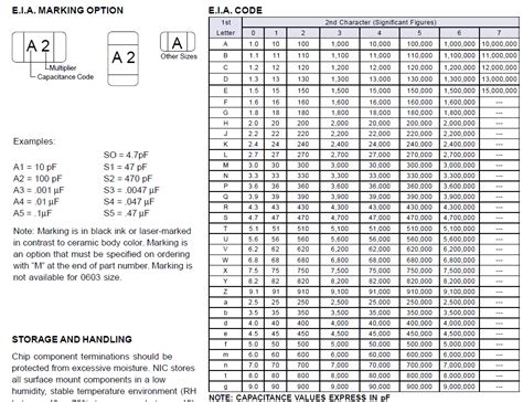 Surface mount capacitor marking - Electrical Engineering Stack Exchange