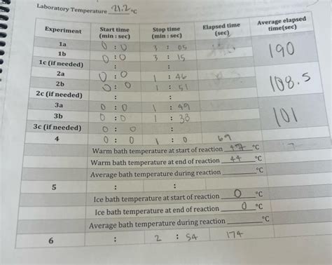 9. Using Excele, make an Arrhenius plot of your | Chegg.com