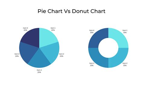 Difference Between Pie Chart And Donut Chart – NBKomputer