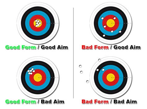 10 common mistakes that ruin accuracy, and how to fix them ...