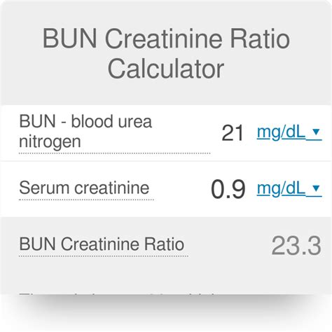 Albumin Creatinine Ratio