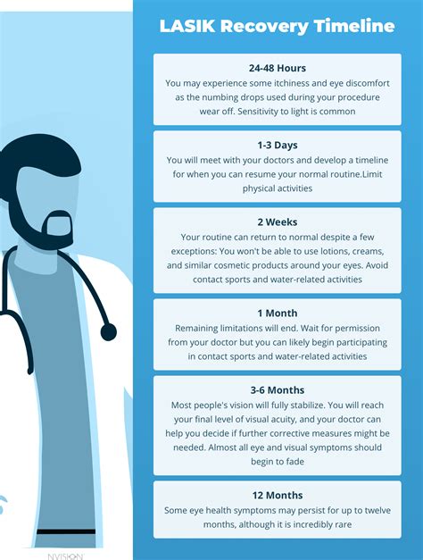 LASIK Recovery Time: What to Expect After Surgery