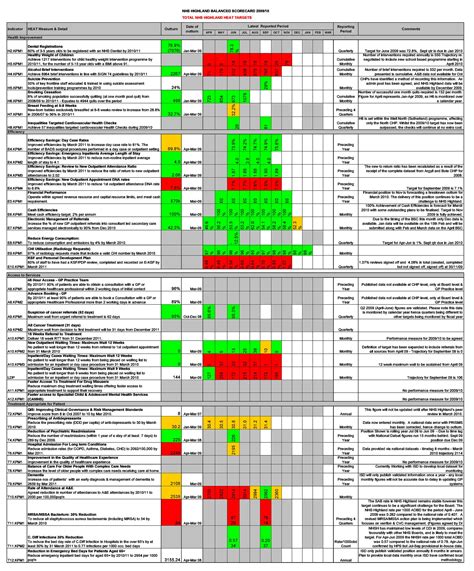 Balanced Scorecard Template Free | HQ Printable Documents