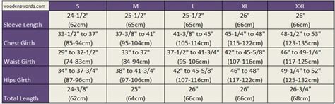 Fencing Gauge Chart