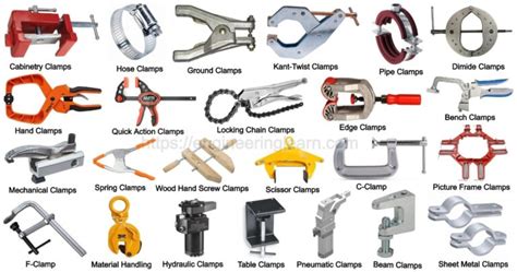 28 Types of Clamps & Their Uses [with Pictures] - Engineering Learn