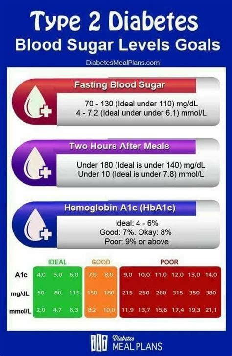 Diabetes Numbers Chart How to convert average blood glucose into hba1c