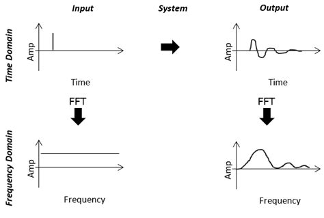 Impulse response modeling in OnScale | OnScale