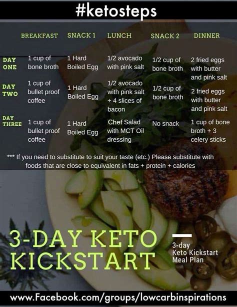 3 Day Keto Kickstart Meal Plan to Lose Weight - iSaveA2Z.com