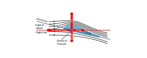 The Importance of Aerodynamics Research for Aviation