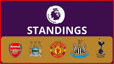 Standings Premier League | Klasemen Liga Inggris - YouTube