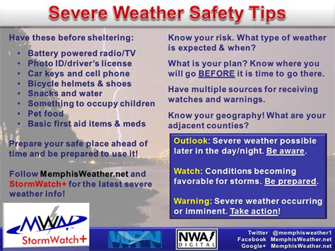 MWN Blog: Severe Weather Awareness 2018: Severe Thunderstorms