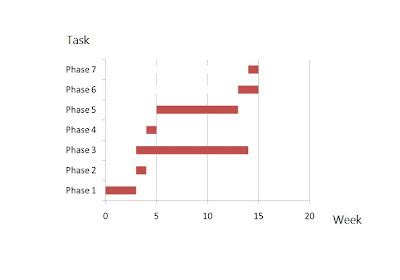 Habitat2Own: PROJECT PLANNING TABLE, GANTT CHART AND NETWORK DIAGRAM.