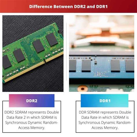 DDR2 vs DDR1: Difference and Comparison