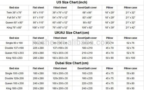 sheet dimensions chart - Find.Furniture - Image Results | Bed sizes, Sheet, Chart