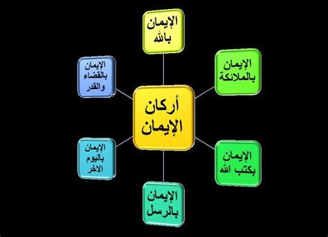 أركان الإيمان بالله والملائكة والكتب الرسل