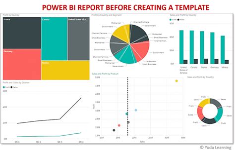 [Download] # 11 Latest Power BI Templates | Create Power BI Templates (Step-by-Step)