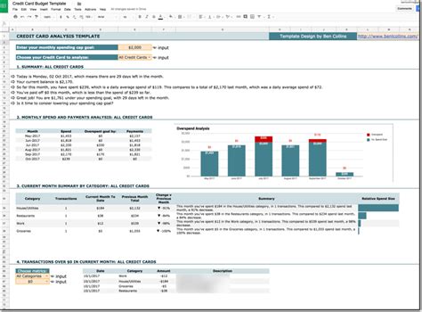 Google Sheets Budget Template: 10 Tips for Building Templates