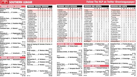 SOUTHERN LEAGUE - The Non-League Football Paper