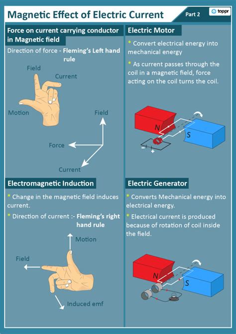 Magnetic Force and Magnetic Field: Definitions, Formulae, Video, Example