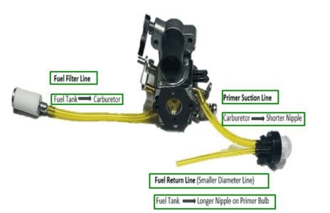 How to Replace Fuel Lines on a Poulan Chainsaw? A 2024 Guide