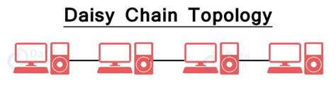 Network Topologies - DataFlair