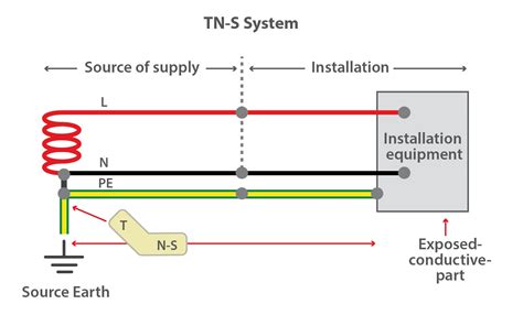 TNS Earthing System: Characteristic of TNS, Diagram | Linquip