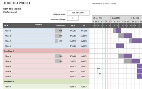 3 modèles de diagramme GANTT vierges à télécharger (Word, Excel, PPT)