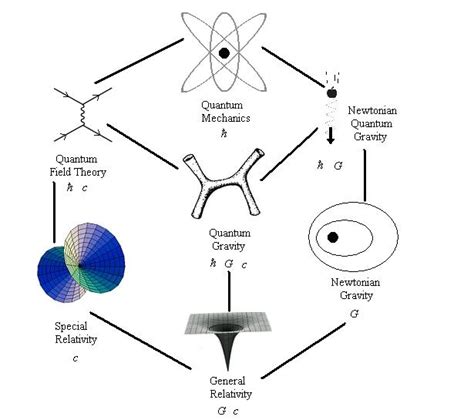 String Theory Group