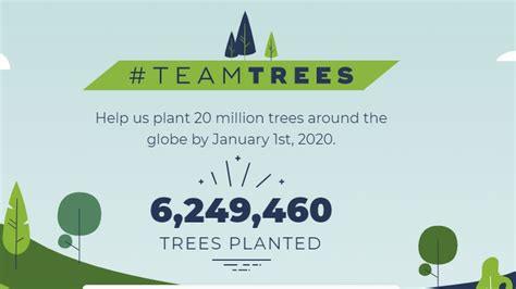 Teamtrees: What is MrBeast's tree-planting mission all about? - BBC Newsround