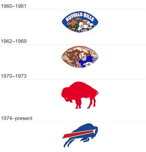 Buffalo Bills logo vector (.AI, .EPS, .CDR, .PDF, .SVG) free download