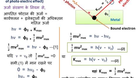 Einstein theory of photoelectric effect in hindi,आइंस्टीन का प्रकाश विदयुत समीकरण,12th physics ...