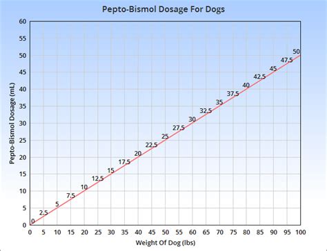 Pepto-bismol Dosage Chart By Weight