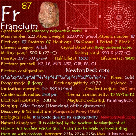 Francium Fr (Element 87) of Periodic Table | Elements FlashCards