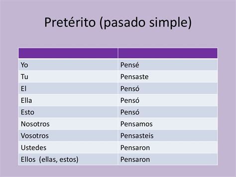 Verbo pensar