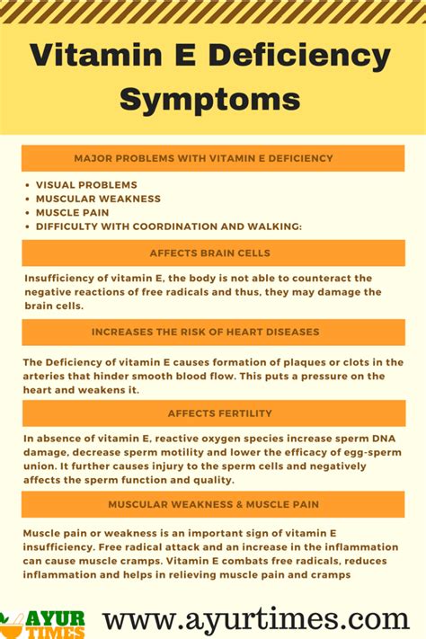 Vitamin E Deficiency Symptoms & Effects on the Body | Ayur Times