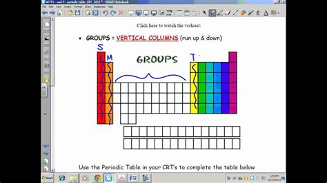 Periodic Table Groups | Cabinets Matttroy