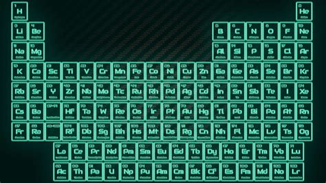 All Chemical Element Names Wallpaper 47356 - Baltana