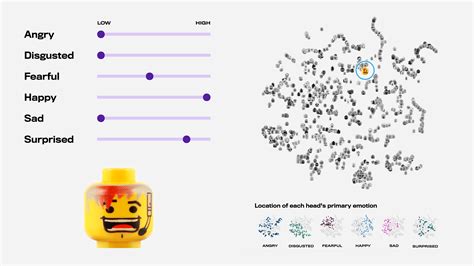 Get a Lego minifigure head to match any emotion — Quartz