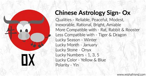 Your Chinese Zodiac Profile- Ox