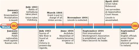 Reconstruction: A Timeline Of The Post-civil War Era - History F9C