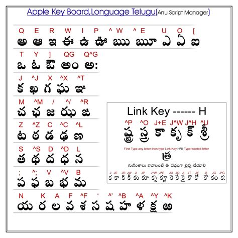 Anu Script Manager Telugu Keyboard Layout Pdf - trueaload