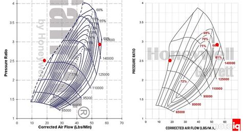 Turbo Tech: Calculating Turbocharger Compressor and Turbine Performance Advantage with the New ...