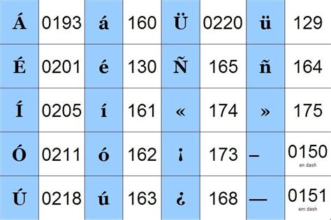 Ascii Spanish Characters