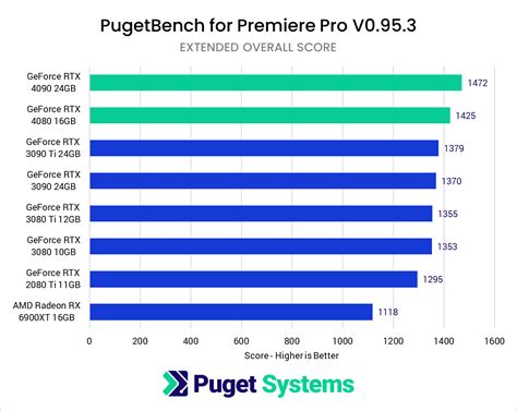 Rtx A3000 Laptop Gpu Benchmark | informacionpublica.svet.gob.gt