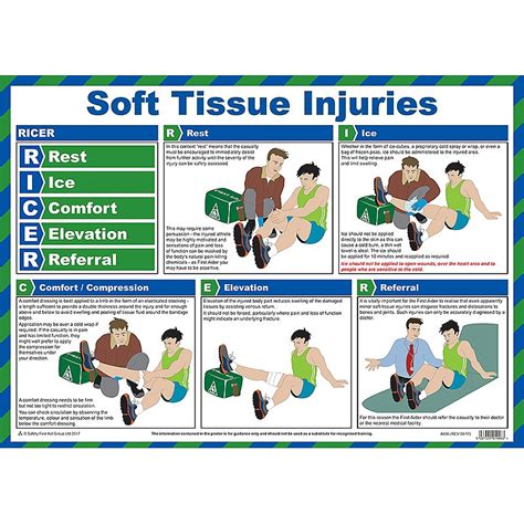 First Aid Posters | Soft Tissue Injuries Poster | Catersigns