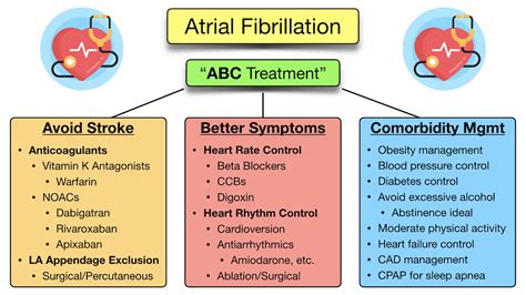 Atrial Fibrillation: Symptoms, ECG, Causes, Treatment, Definition, Meaning, Pathophysiology ...