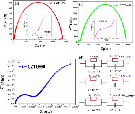 Impedance spectroscopy (IS) response of a CZTO250, b CZTO400, c CZTO550... | Download Scientific ...