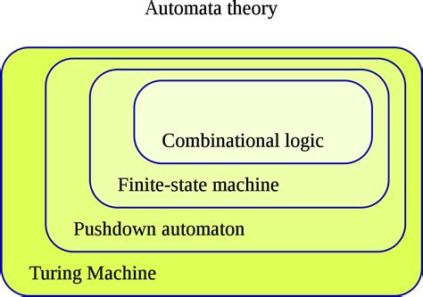 Download Automata In Theory Of Computation PNG Image with No Background ...