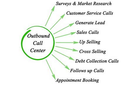 How Much Outsourcing To a Call Center Costs in 2022?